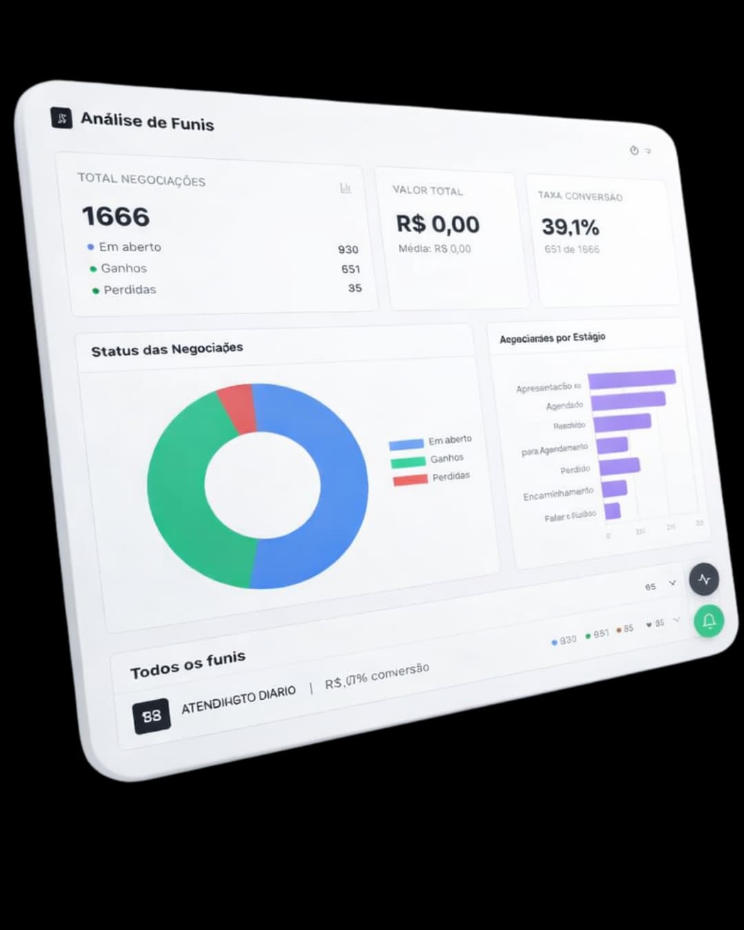 Interface CiaOpenStack - Análise de Funis