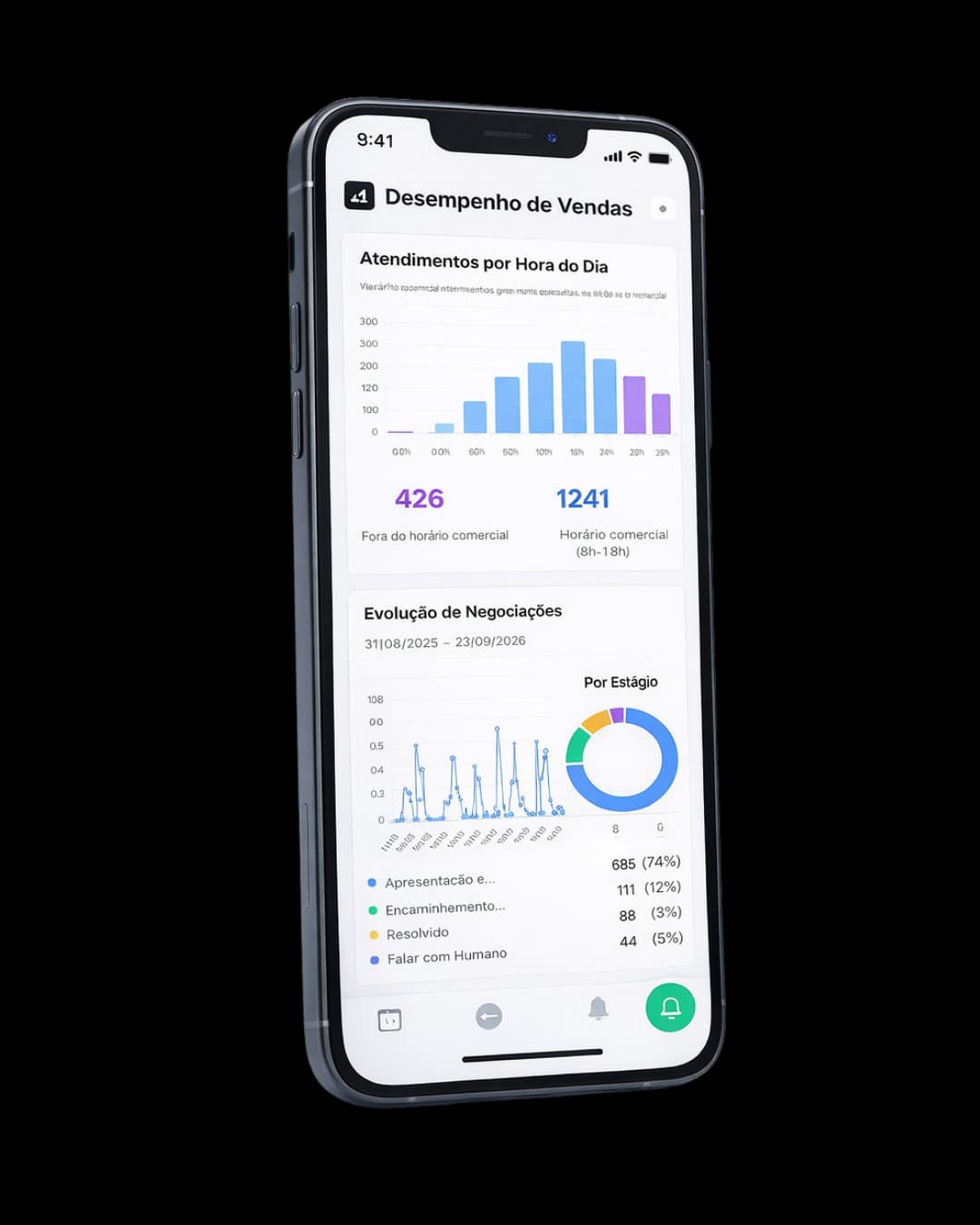 Desempenho de Vendas Mobile